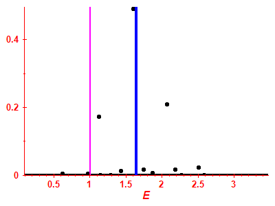 Strength function